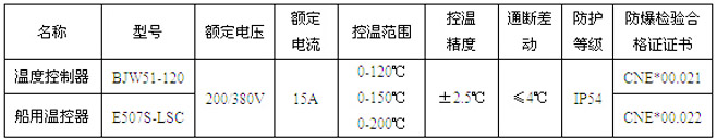 BJW防爆溫度控制器主要技術參數(shù)