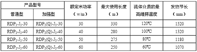 HWLX/RDP3-J3并聯(lián)恒功率電伴熱帶技術參數(shù)