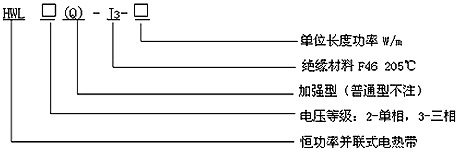 HWL/HBL并聯恒功率電伴熱帶型號說明
