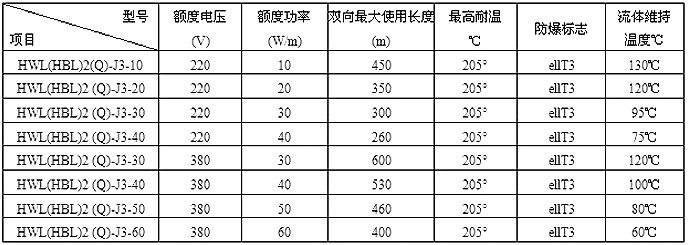 HWL/HBL并聯恒功率電伴熱帶型號及參數表